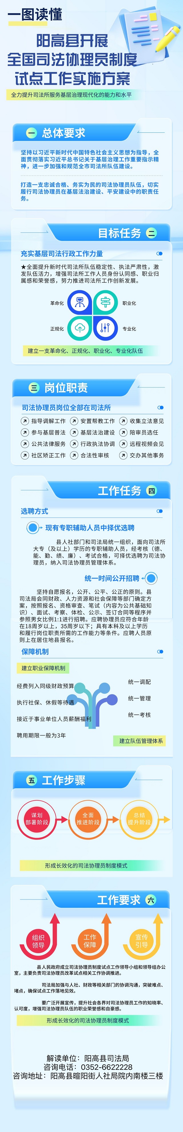 关于印发阳高县开展全国司法协理员制度试点工作实施方案的政策解读